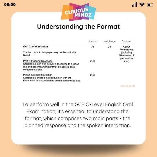 Understanding the Format