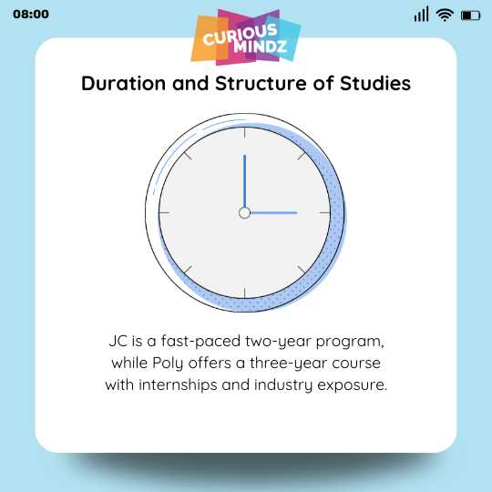 2. Duration and Structure of Studies
