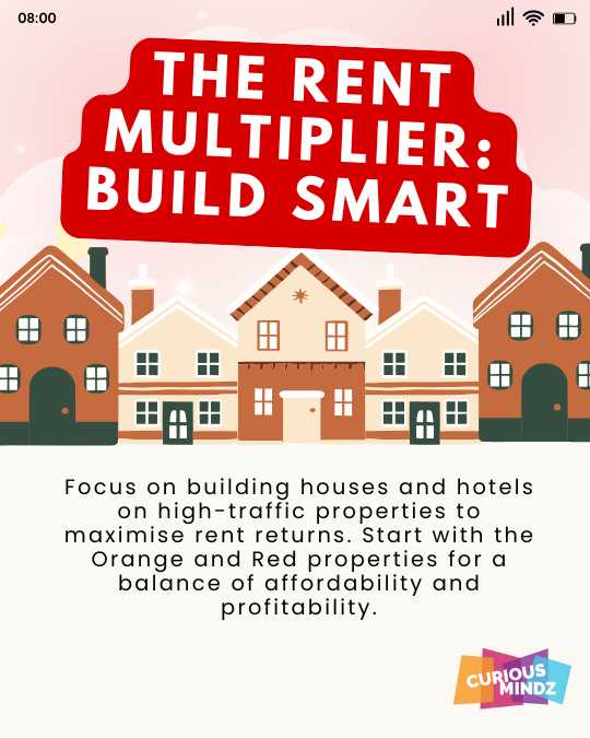 The Rent Multiplier: Build Smart
