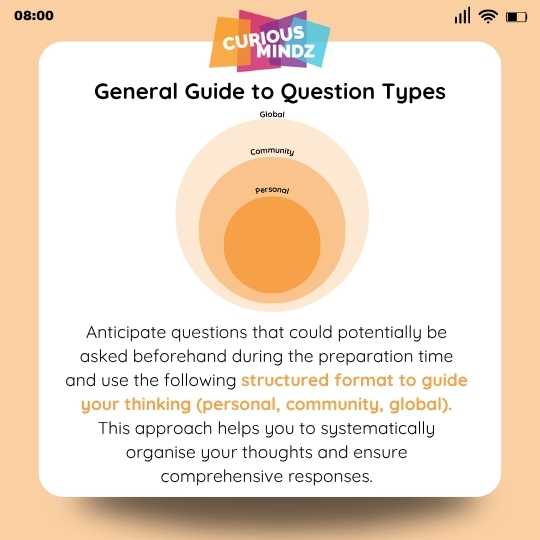 General Guide to Question Types