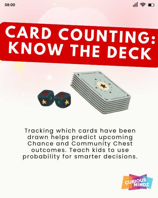 Card Counting: Know the Deck