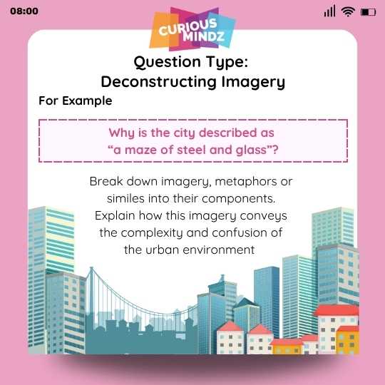 Deconstructing Imagery
