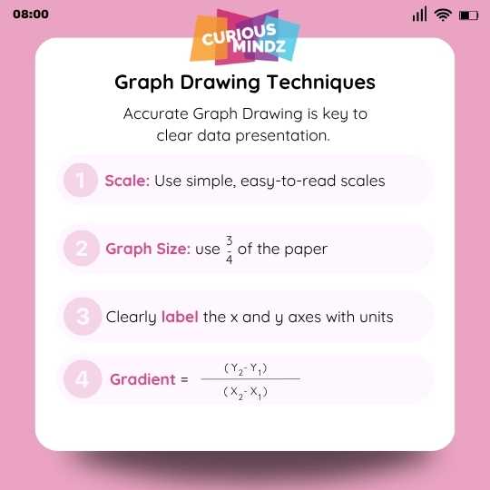 Graph Drawing Techniques