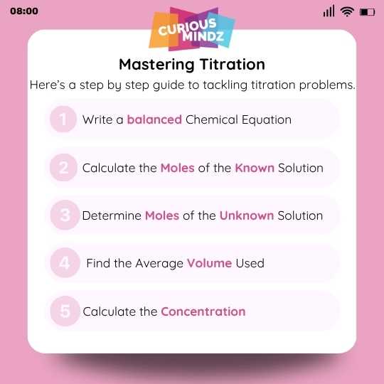 Mastering Titration
