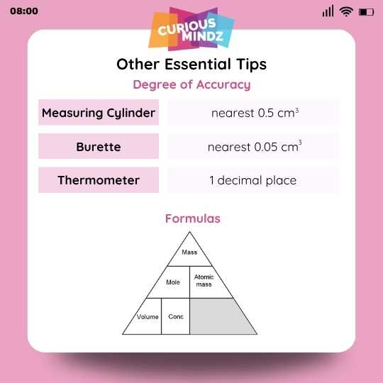 Essential Calculations and Formulas