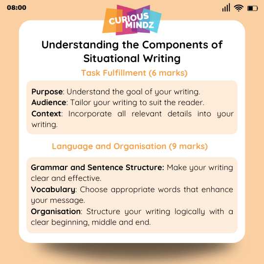 Understanding the Components of Situational Writing
