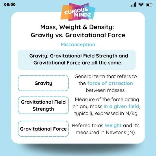 2. Mass, Weight & Density: Gravity vs. Gravitational Force