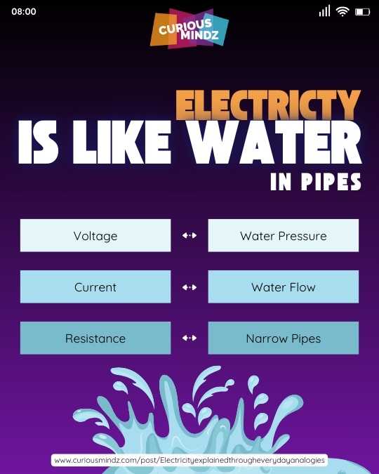 Voltage, Current, and Resistance
