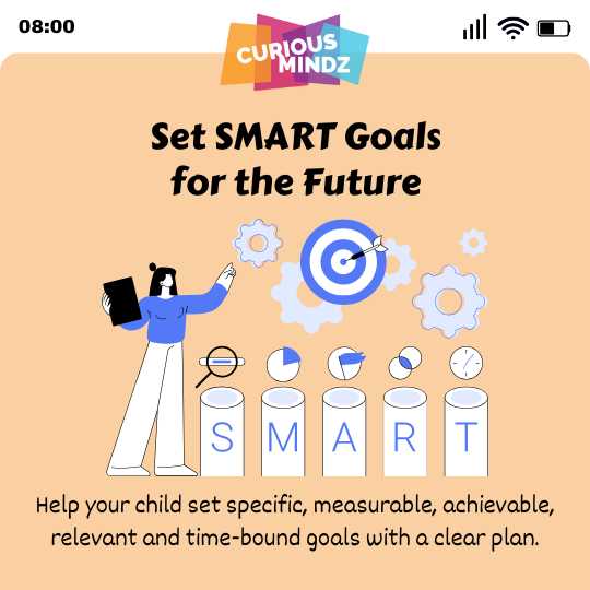Set SMART Goals for the Future