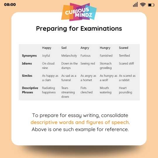4. Preparing for Examinations
