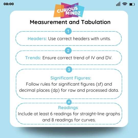 3. Measurement and Tabulation
