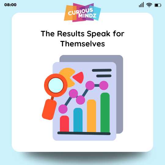 The Results Speak for Themselves